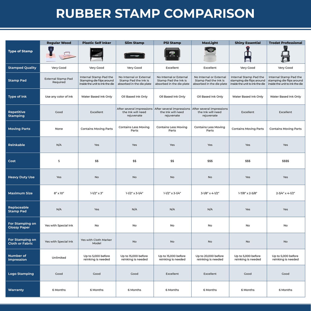 Credit Report Rubber Stamp 4270R Rubber Stamp Comparison