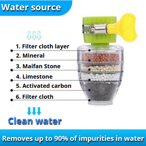 AKRIZA 6 Layer Activated Carbon Water Filter Tap and Purifier Faucet Tap  Mount Water Filter Price in India - Buy AKRIZA 6 Layer Activated Carbon Water  Filter Tap and Purifier Faucet Tap