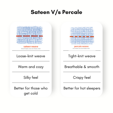 Sateen V/s Percale