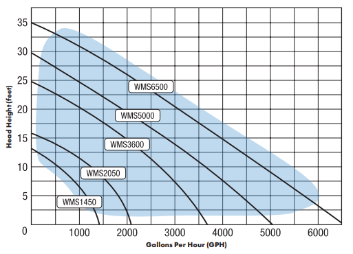 figure3