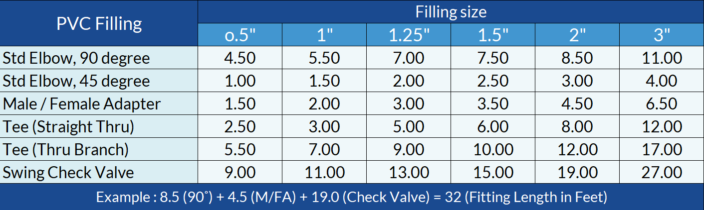 figure1