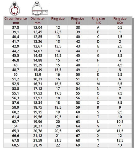 How To Measure Ring Size, Ring Sizes For Men