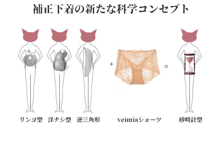 ヴェーミアレースショーツ 科学的