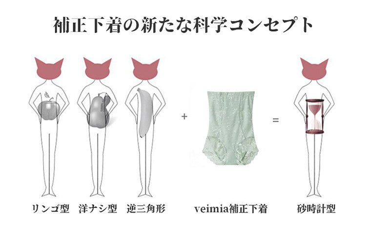 後開き補正下着 科学的