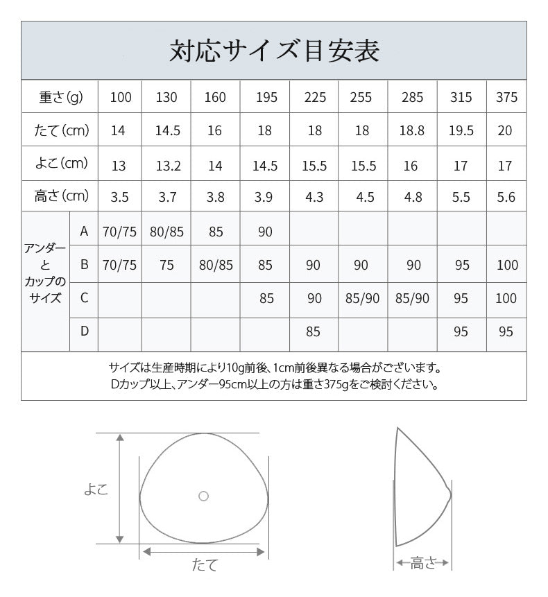 人工乳房 サイズ表