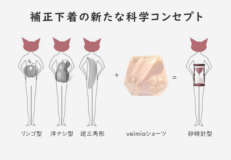 レースショーツ 科学的