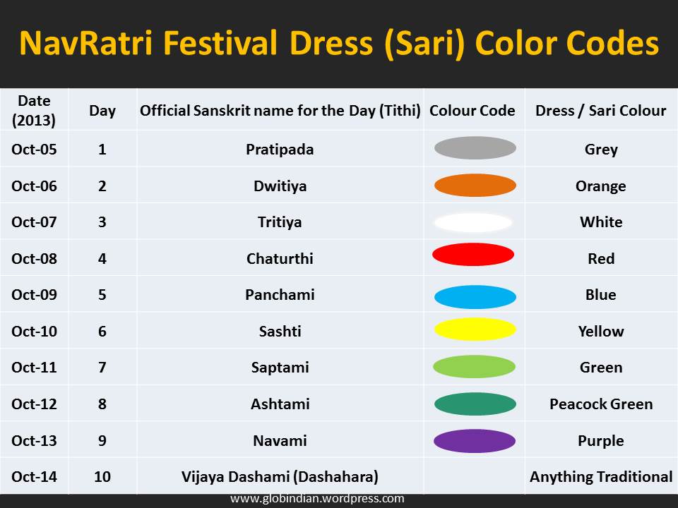 The special colours of Navratri