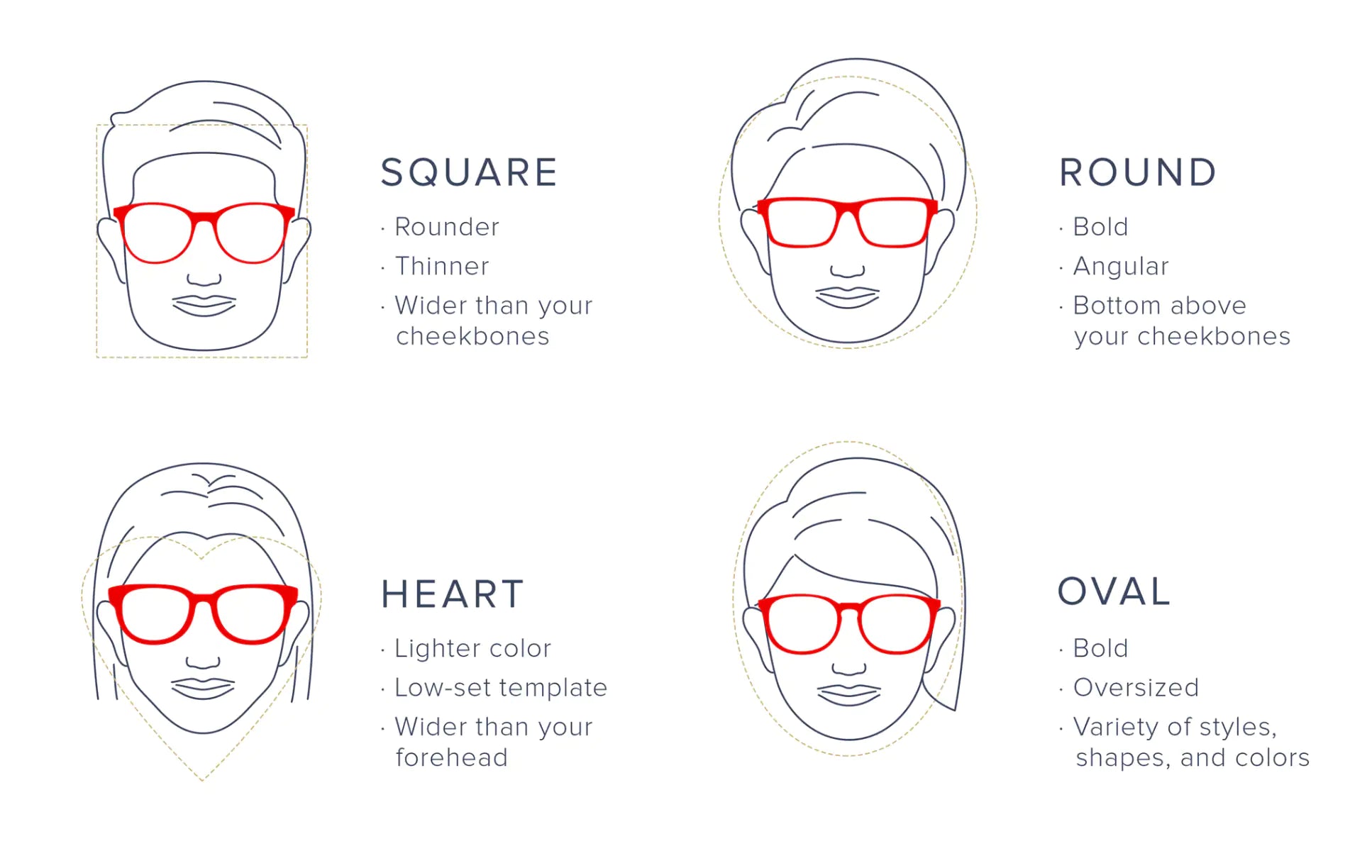 Face Shapes graphic: Square, Round, Heart, and Oval faces