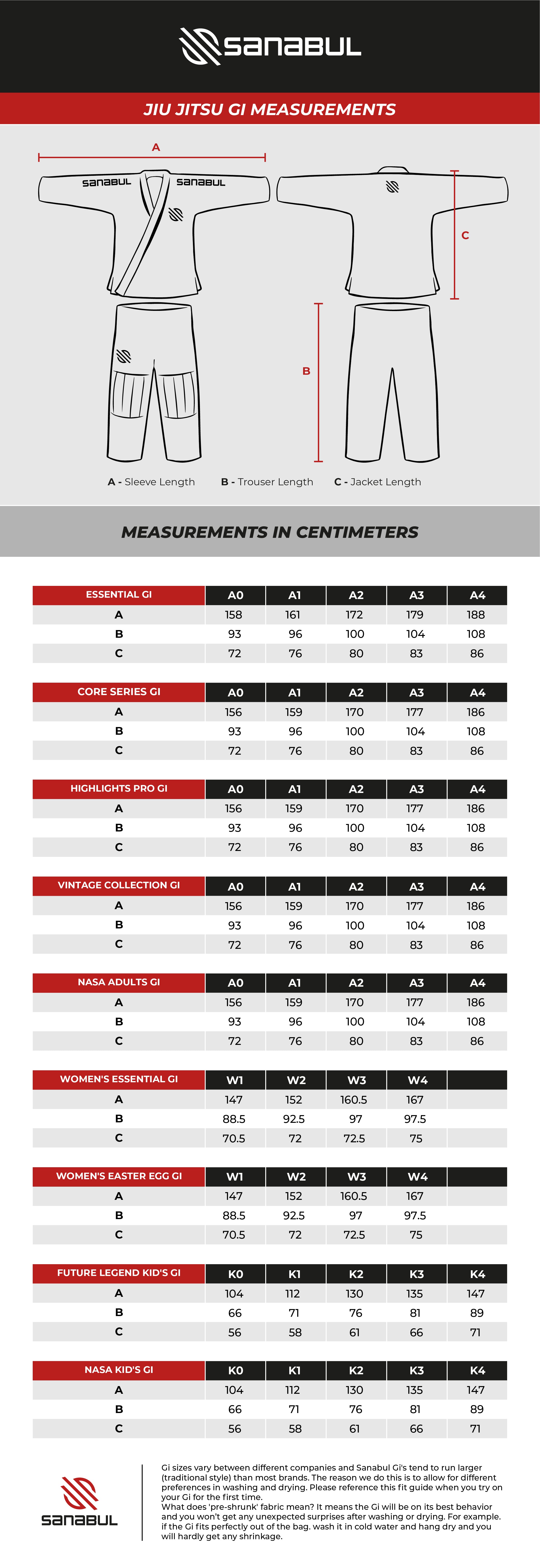 Gi Sizing Guide and Fit Guide | Sanabul