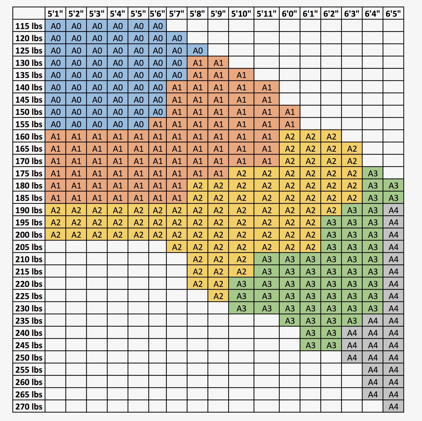 LB General Size Guide