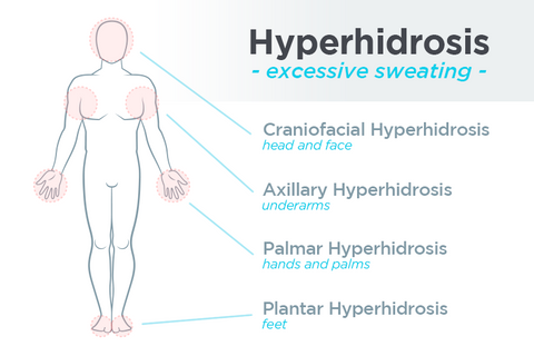 Excessive sweating. What causes excessive sweating. Causes of excessive sweating. Excess sweating. Excessive sweat. Excessive sweating causes. Excess sweat. Excessive sweating at night. Hot to stop excessive sweating. Excessive sweating head. 