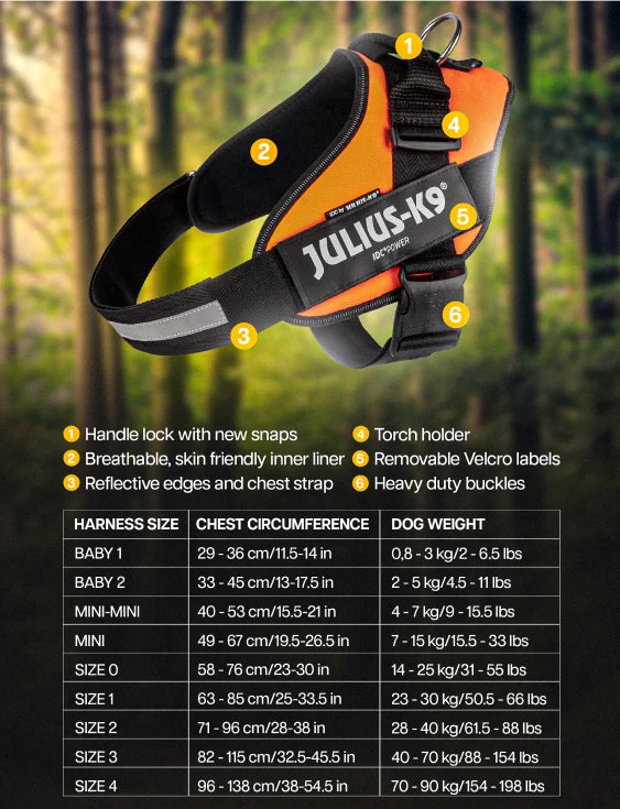 Powerharness Chart