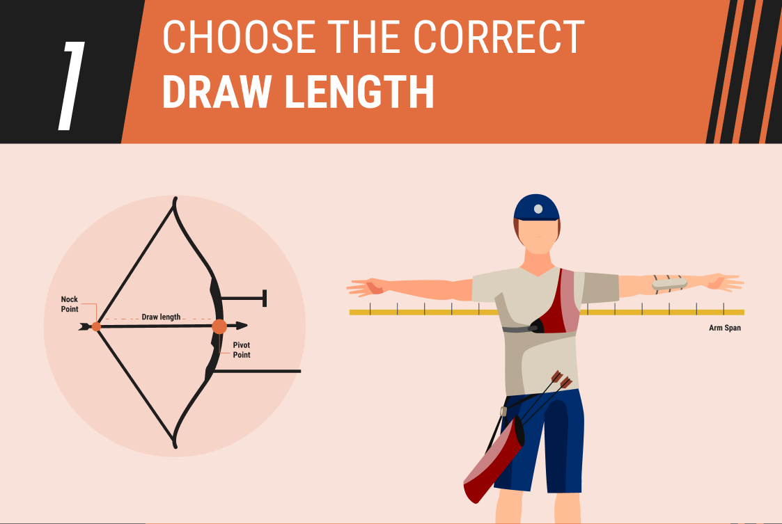 Step 1: Choose the correct draw length