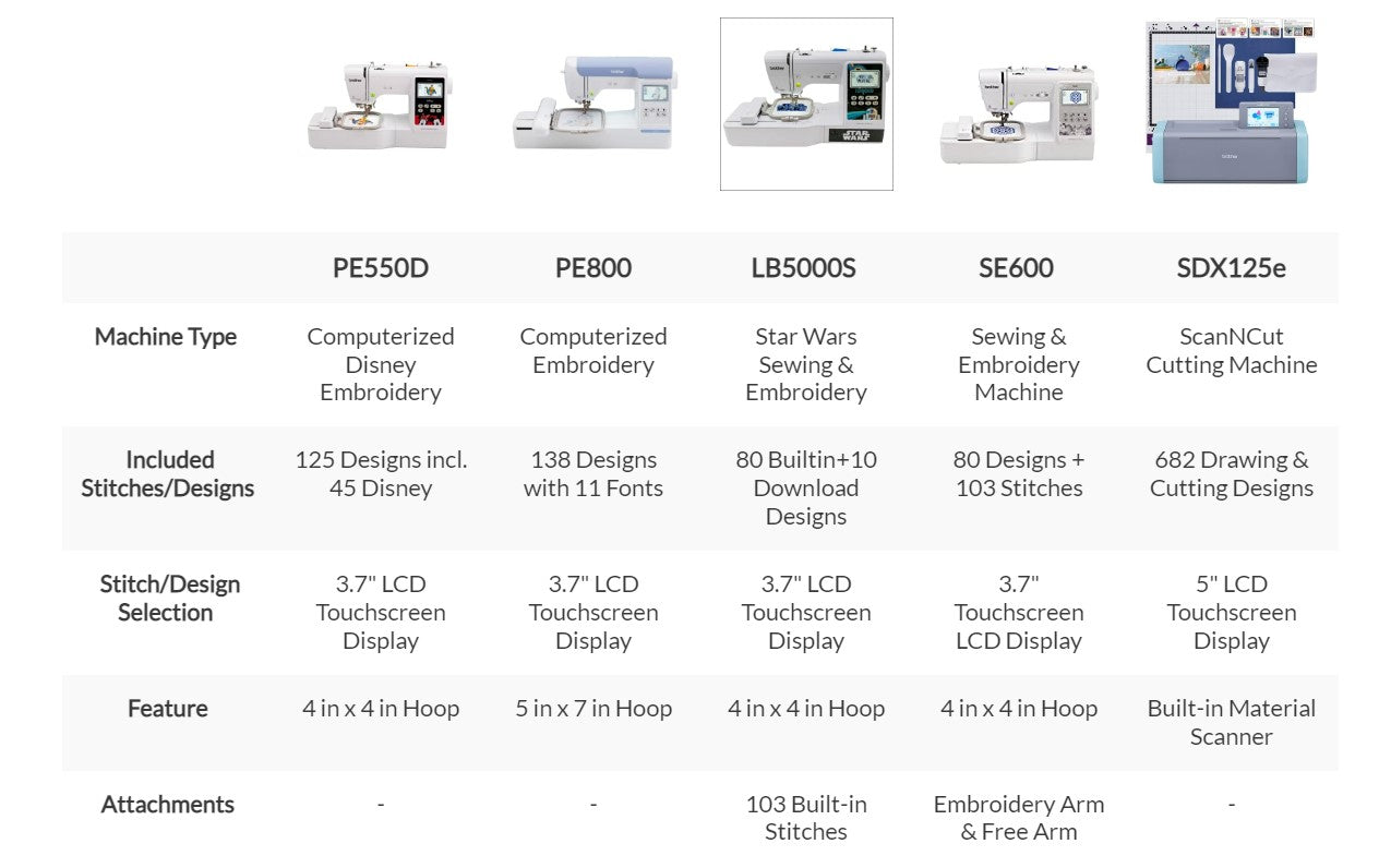 Brother Embroidery Machine, PE550D, 125 Built-in Designs including 45 –  Waleska Carlo Art Studio & Gallery