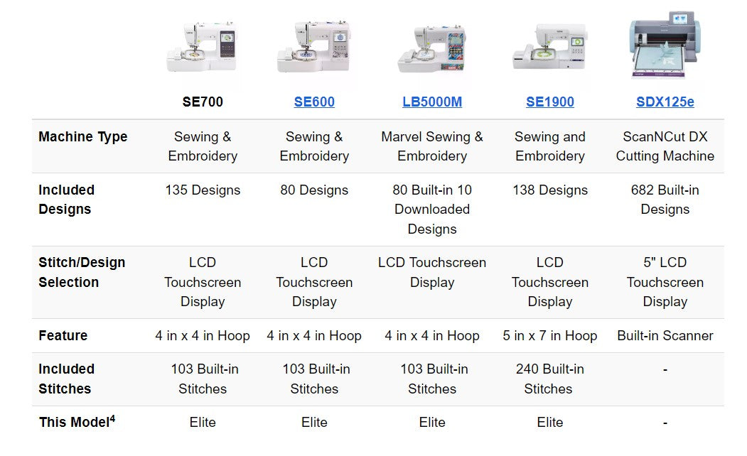 Brother SE700 Computerized Sewing and Embroidery Machine - White  12502670476