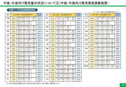 米をめぐる関係資料-農林水産省より-