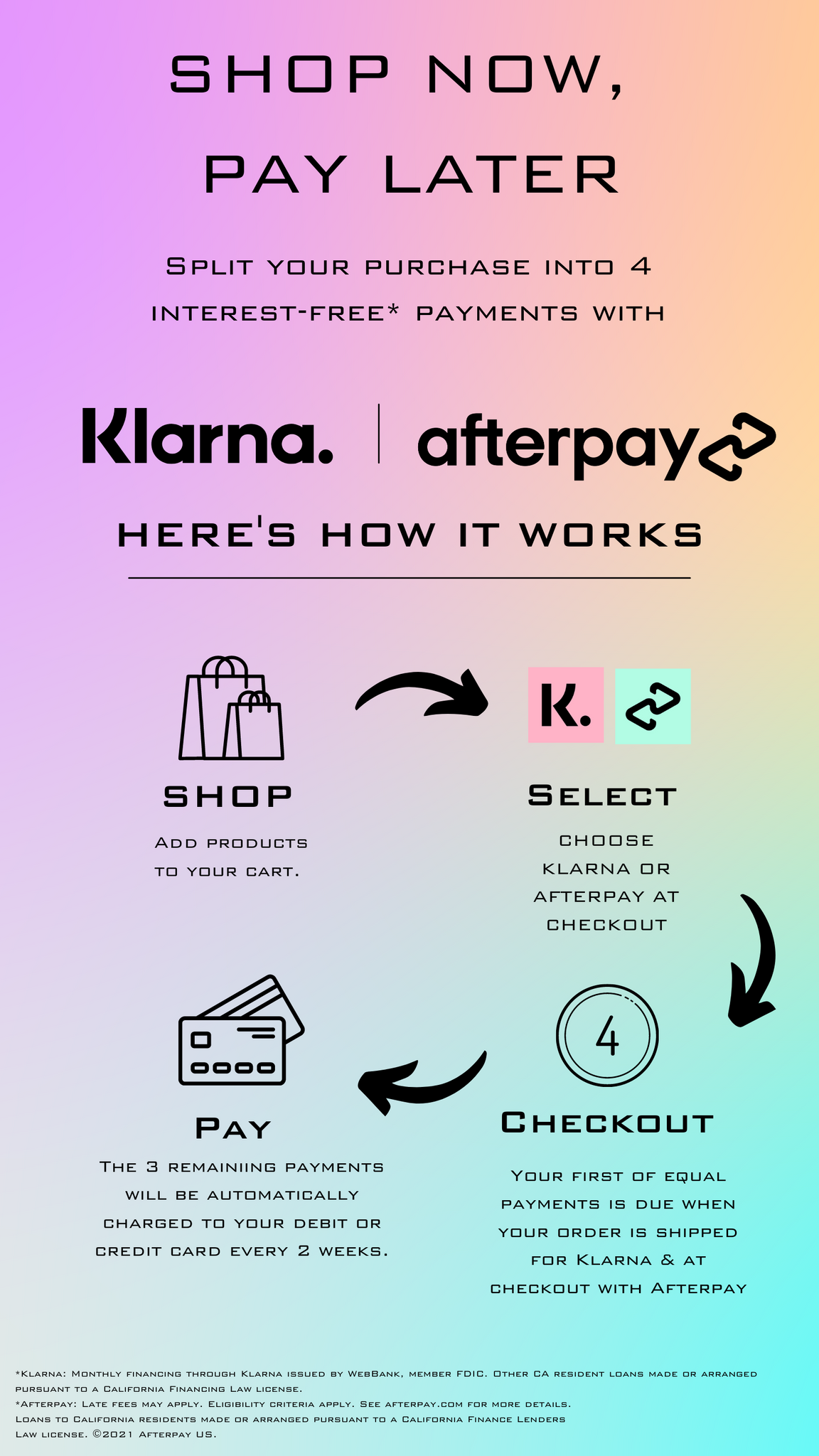 Klarna & Afterpay – BEVEBRAND