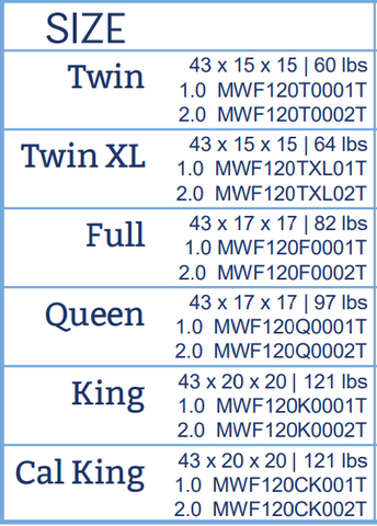 Size Chart for Mattresses By: Alabama Beds