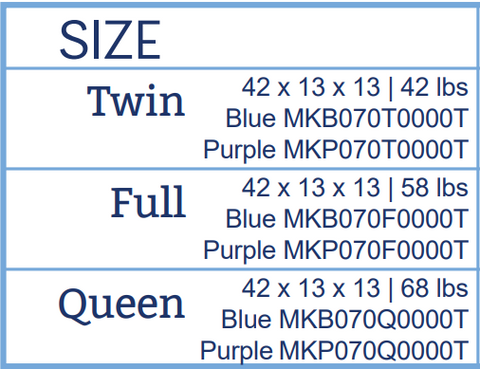 Size Chart for Mattresses By: Alabama Beds