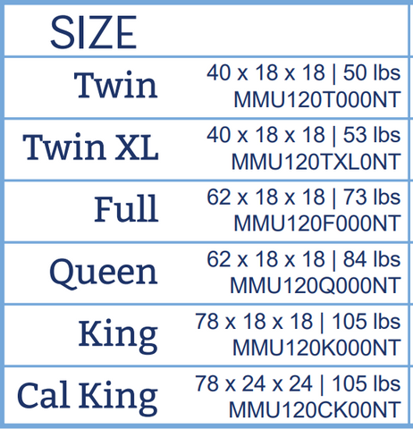 Size Chart for Mattresses By: Alabama Beds