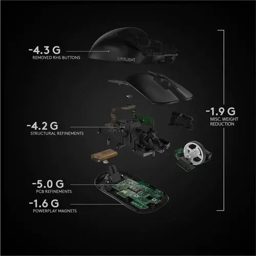 Logitech G PRO X SUPERLIGHT Wireless Gaming Mouse - 3