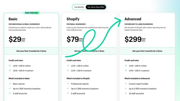 Shopify Advanced Plan