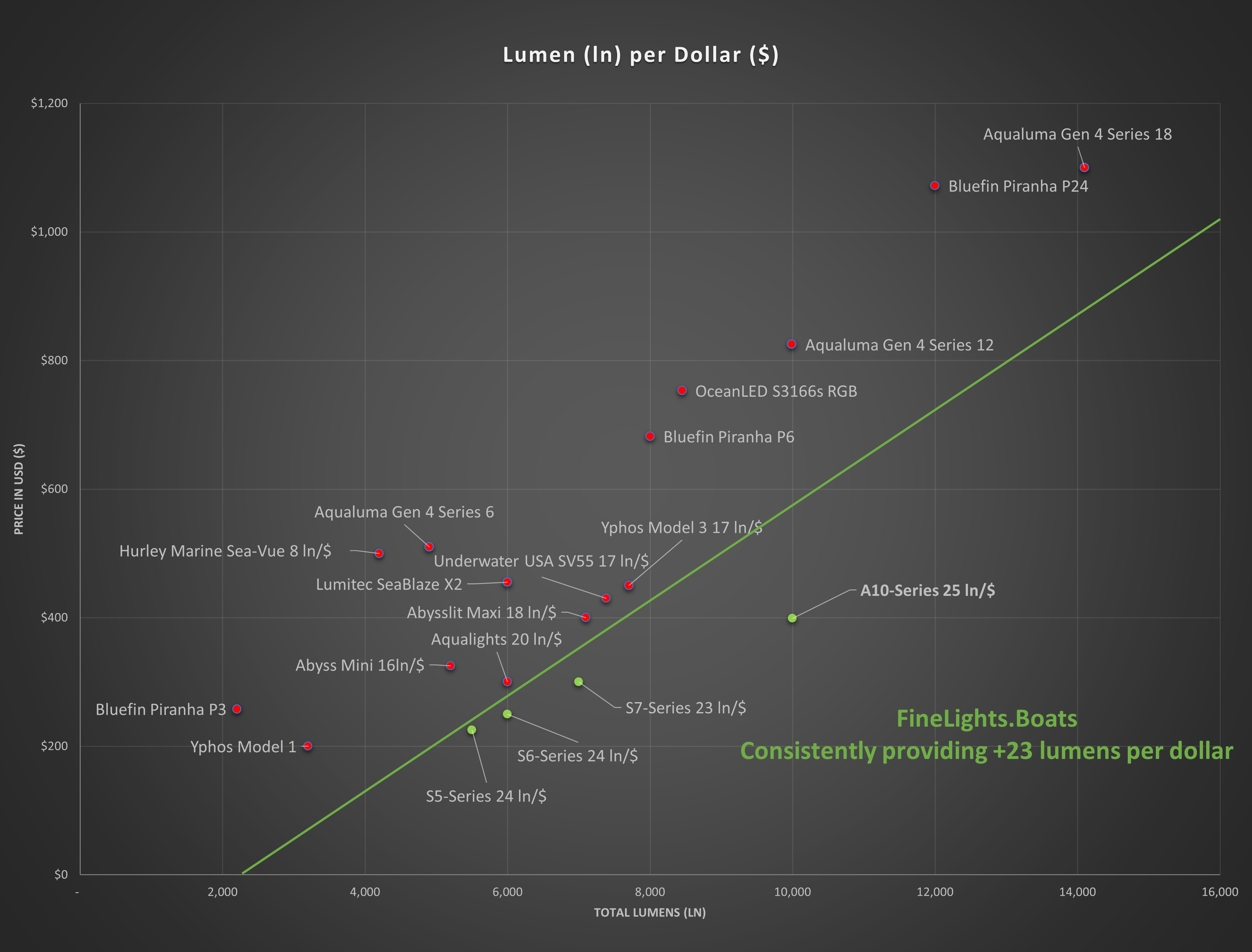 Competitor Analysis of Underwater Boat Light Market