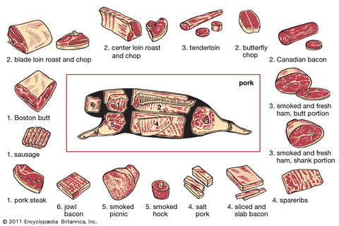 pork-rua-meats