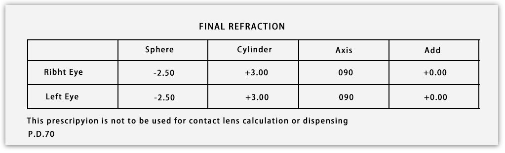 final refraction