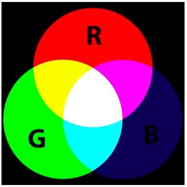 RGB color chart