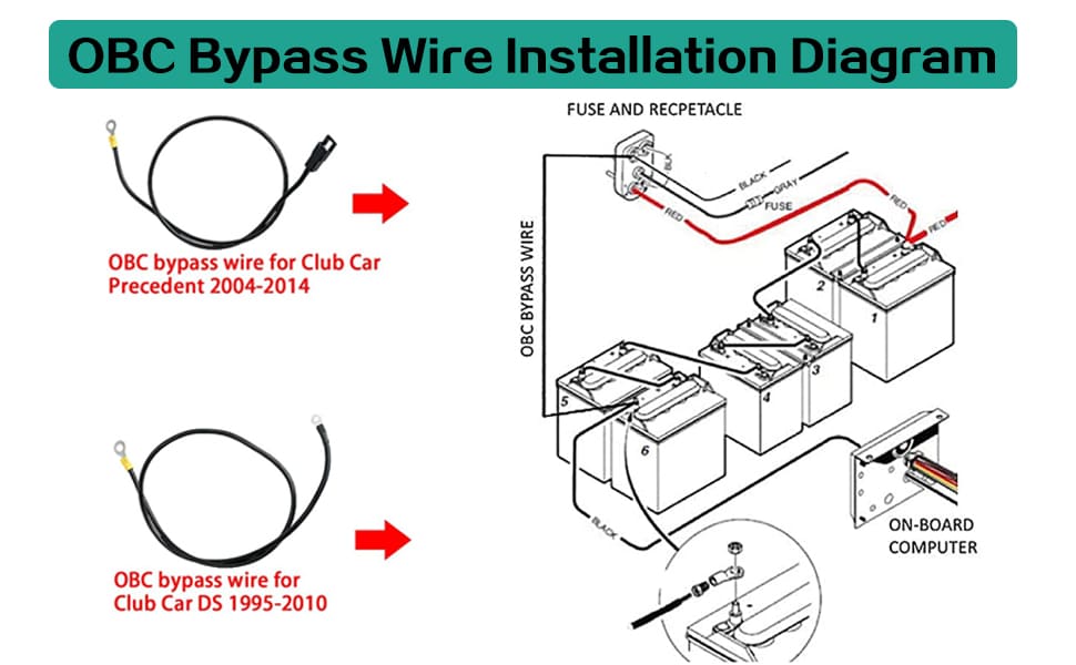 How to Bypass the Club Car DS OBC?