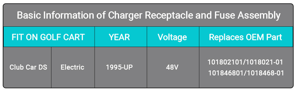 Club Car DS Golf Cart 48 Volt Charger Receptacle