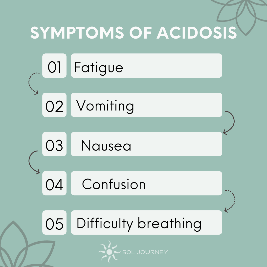 Symptoms of acidosis infographic, causes, symptoms, balance, ph, naturally