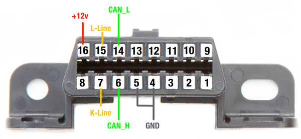 OBDII connector pinout. OBDII to DB9 wiring.