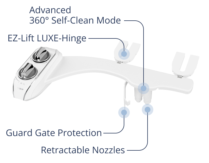 Diagram pointing out NEO 185 Plus hygienic features on bidet body