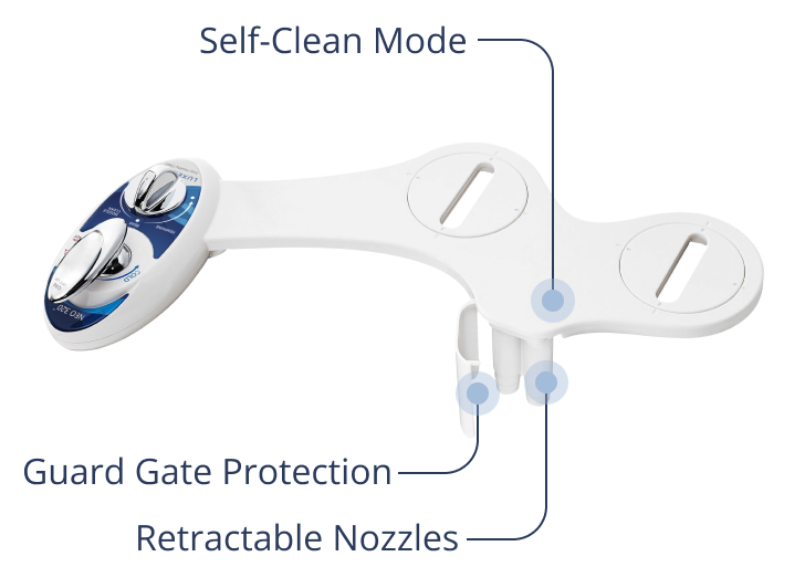 Diagram pointing out NEO 320 hygienic features on bidet body