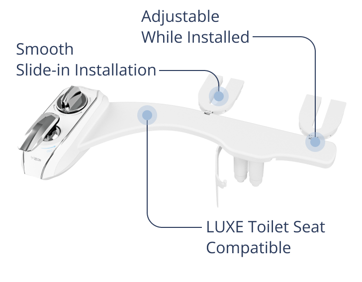 Diagram pointing out NEO 320 Plus installation features on bidet body