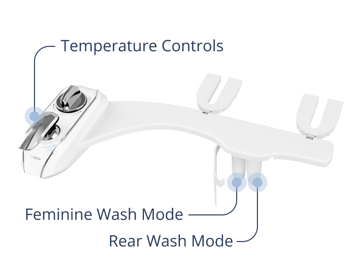 Diagram pointing out NEO 320 Plus signature features on bidet body