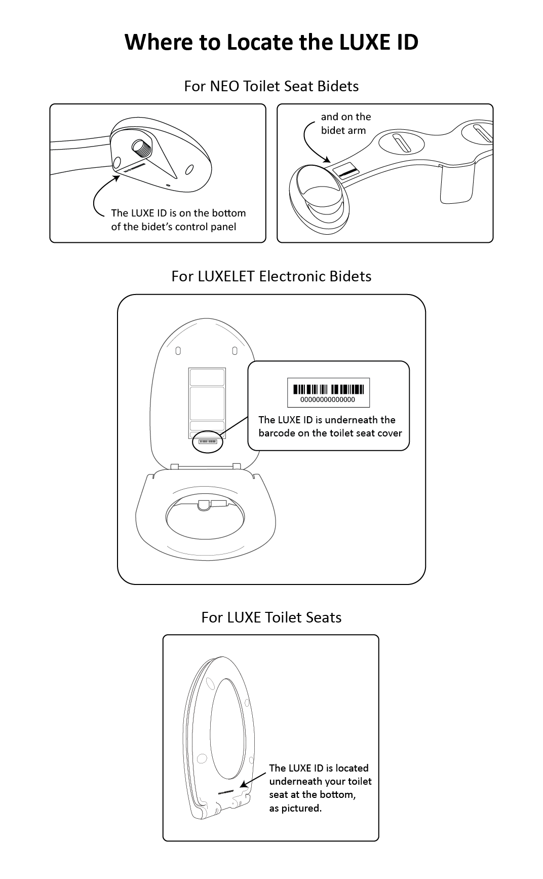 Graphic of LUXE ID locations for all LUXE Products. Described in text directly below