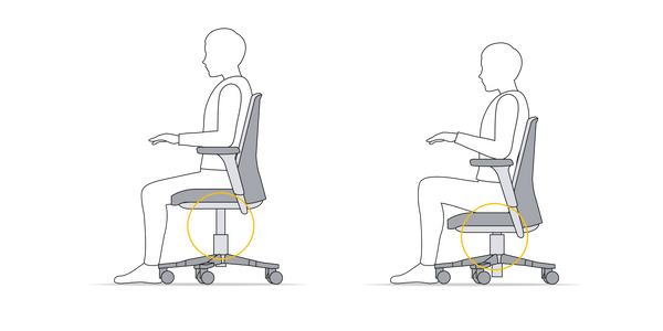 Sitzhöhe Bürostuhl Bürowelten.eu