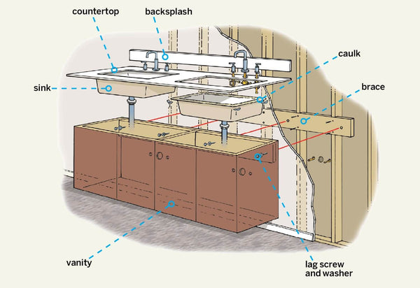Floating Bathroom Vanity Explosion Instructions