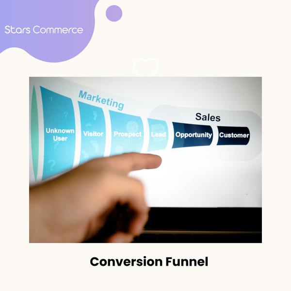 Conversion Funnel How sales happens