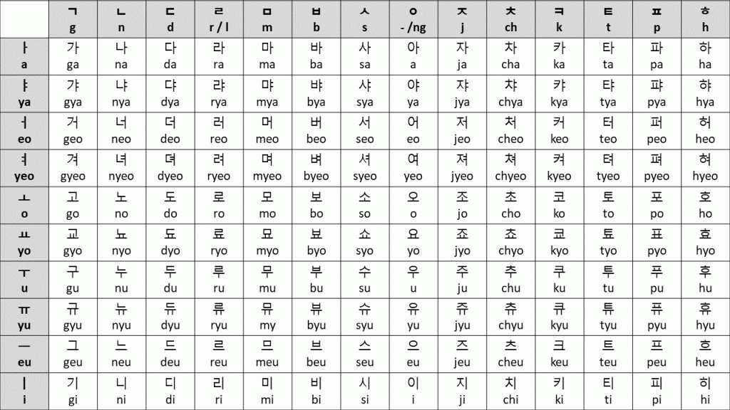 Hangul Korean Alphabet Chart Printable