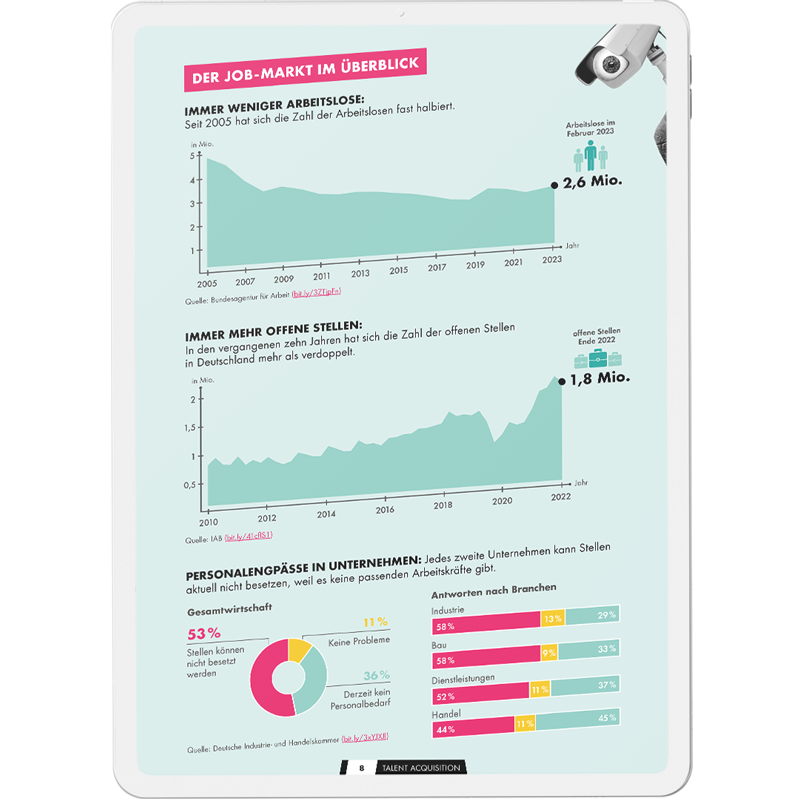 Talent Acquisition Einblick