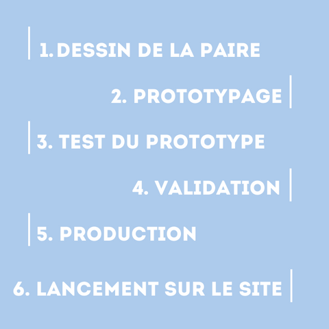 Processus de fabrication de la paire