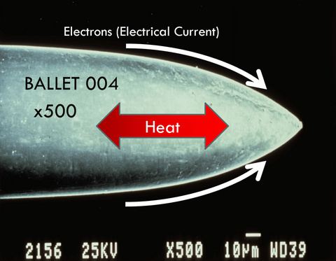 Smooth surface of Ballet needles