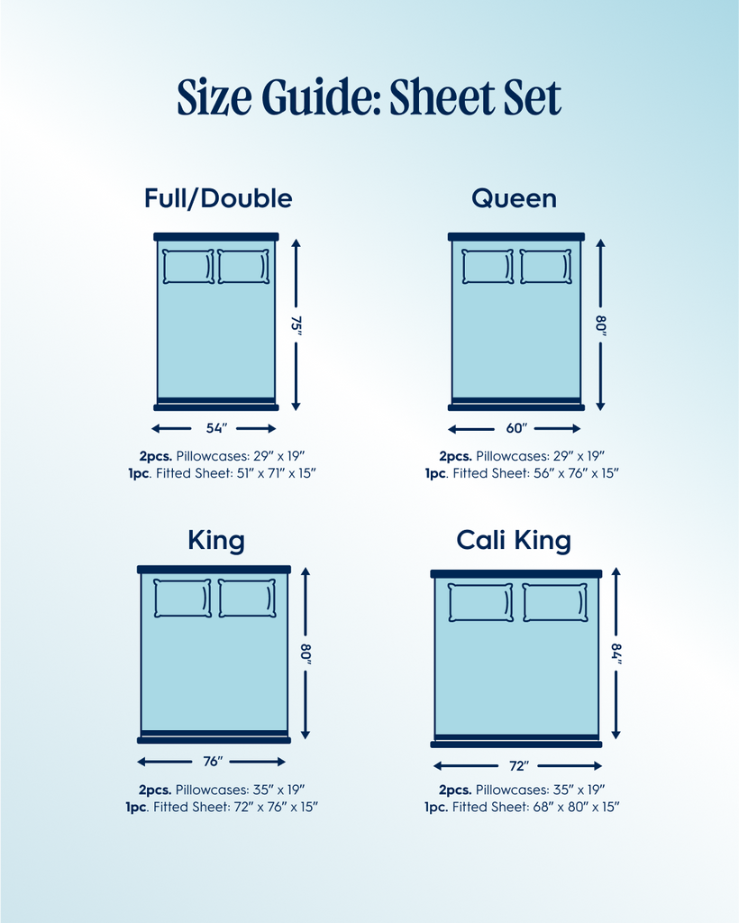 Illustrative size guide of US's 4 most common bed sizes and their dimensions: double, queen, king and california king mattress