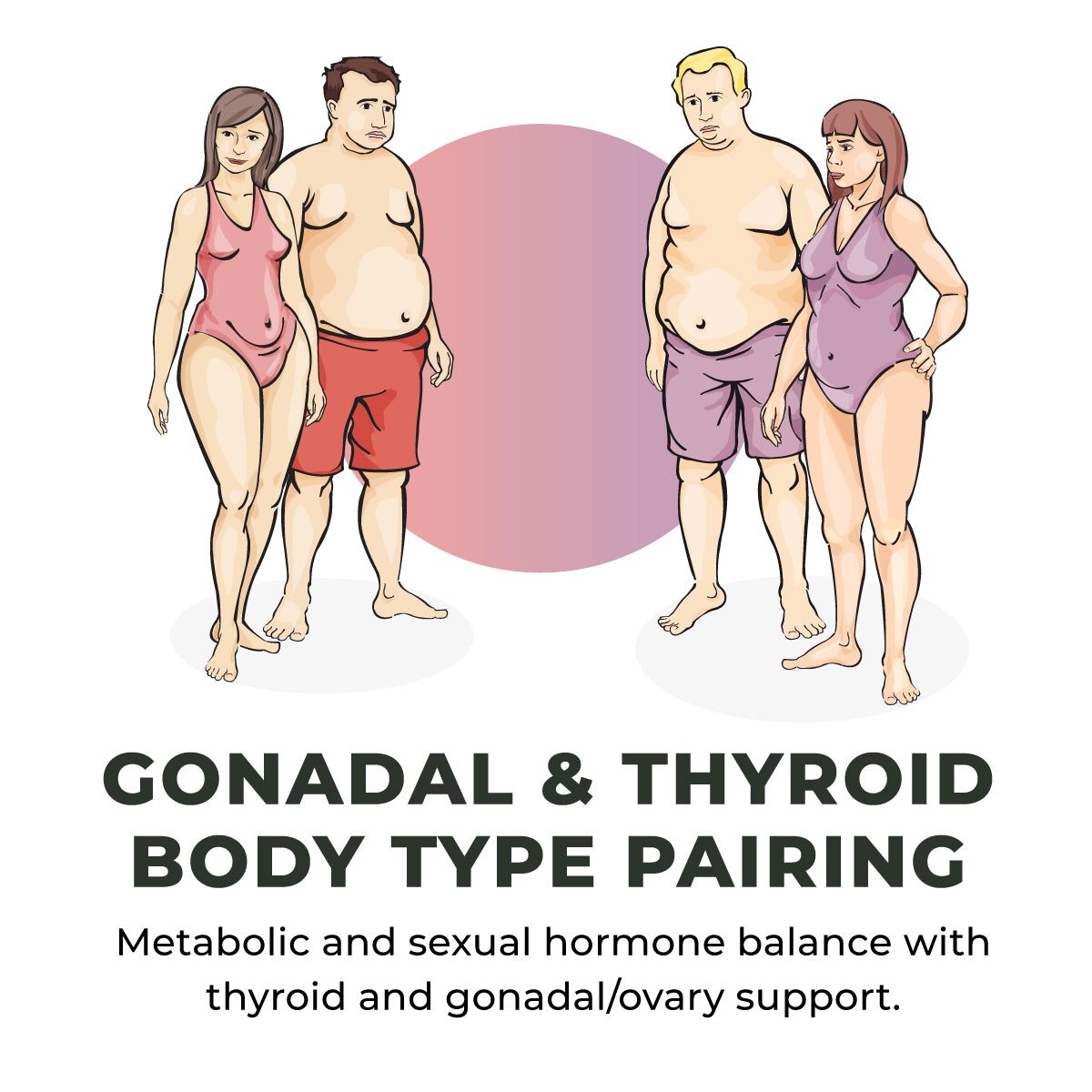 Mobile-Thyroid-and-Gonadal-Body-Type-Pairing.jpg__PID:360d21e3-4481-4a26-a1ce-033954ffbd6b