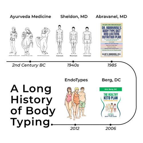 Body Type History