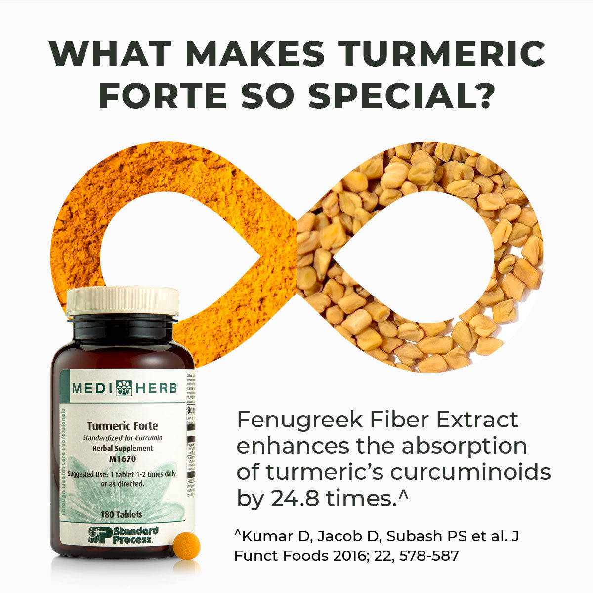 Turmeric Forte by MediHerb